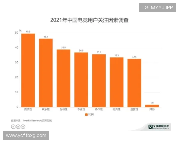 全球电竞产业崛起推动年轻文化融合与数字竞技未来发展趋势分析