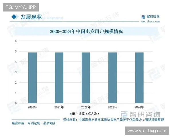 《电竞职业联赛蓬勃发展推动电竞产业升级与创新》
