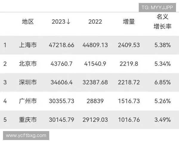 南京排球队以96分稳居选拔赛积分榜首位展现强劲实力 南京排球队以96分稳居选拔赛积分榜首位展现强劲实力